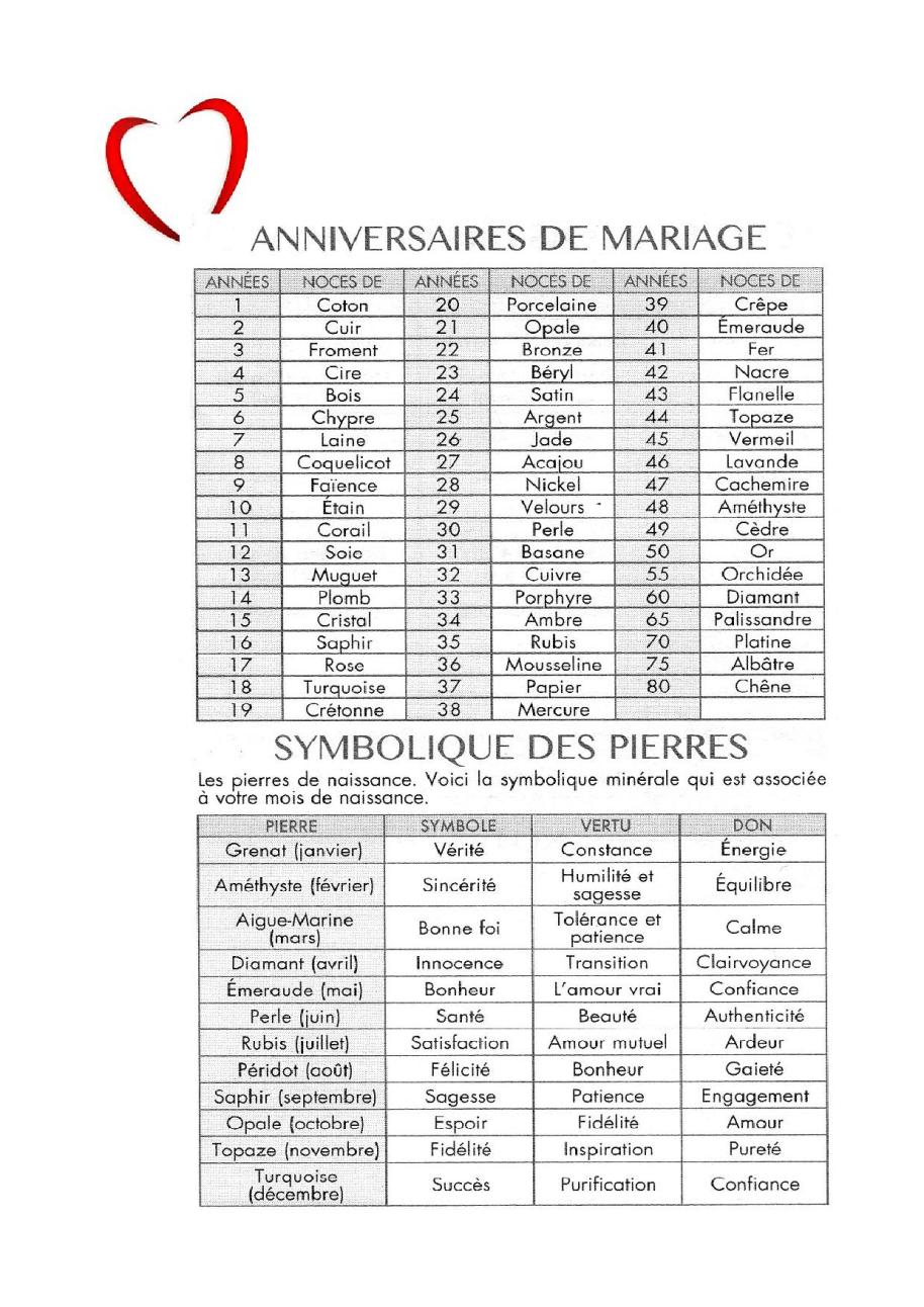 anniversaire-de-mariage