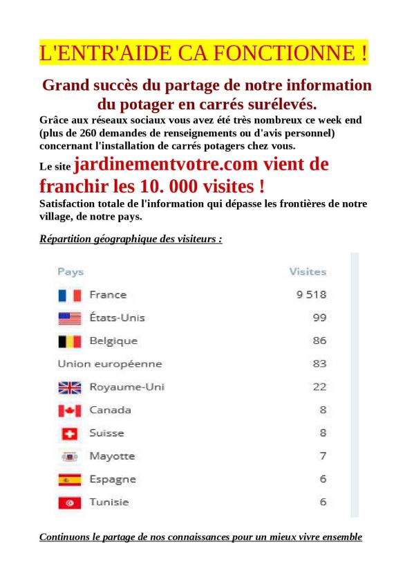 10.000 visites !